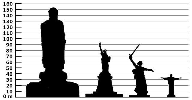 comparison_of_statues.jpg