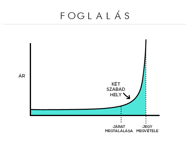 foglalas.png