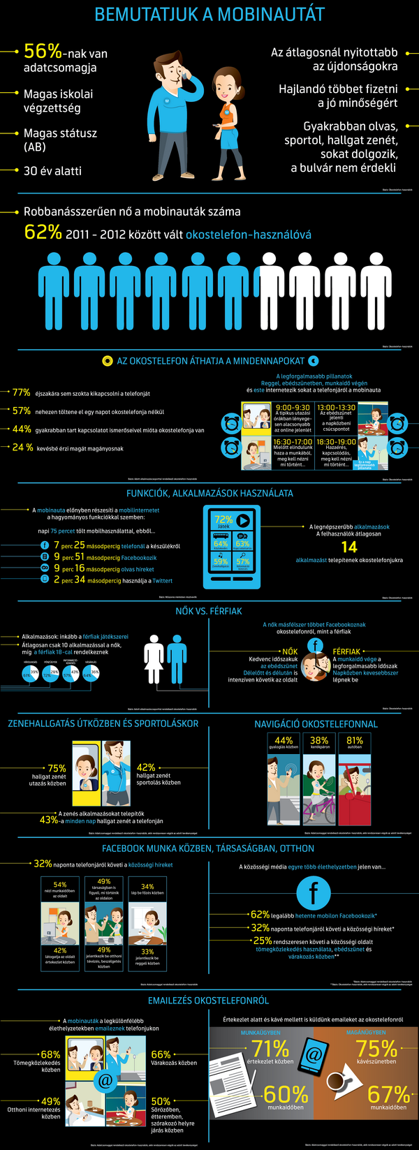 mobinauta_infografika_02-01.png