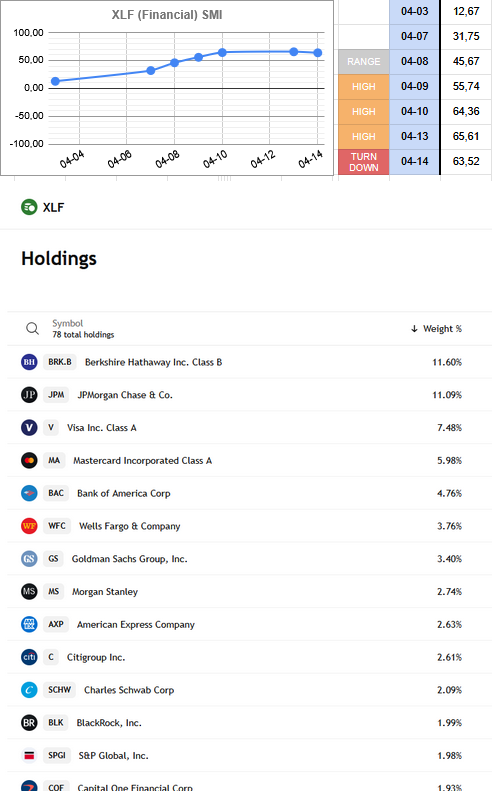 XLF SMI [26.04.14] - TrendScope Log