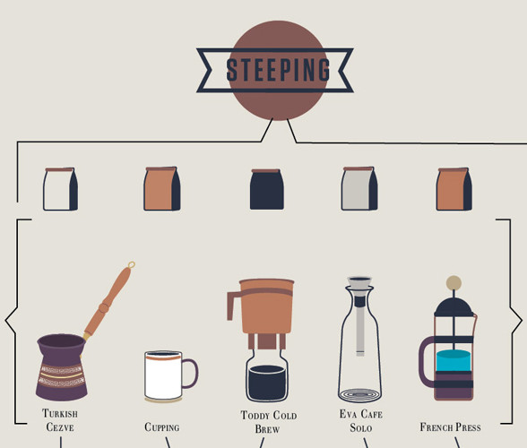 Coffee-Chart-5.jpg