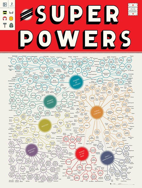 Pop-Chart-Lab-superpowers.jpg