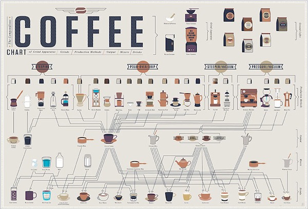 compendious-coffee-chart.jpeg