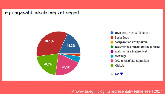 legmagasabb_iskolai_ve_gzettse_g_felme_re_s_www_truegirl_blog_hu.jpg