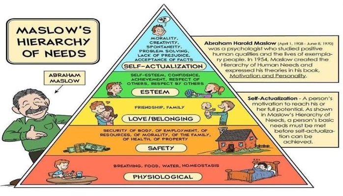 maslows-hierarchy-of-needs_1.jpg