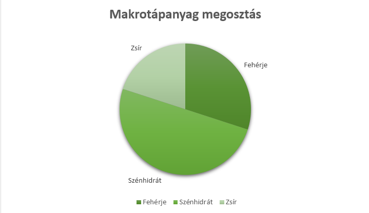 makrotapanyag.png