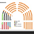 Medián: bő Fidesz kétharmad
