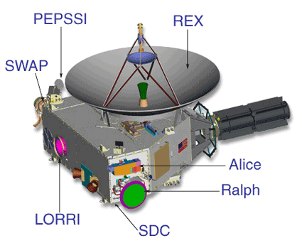 ast-new-horizons-instrument-outline_lorri.gif