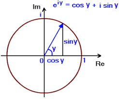 euler_formula.png