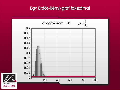 gráfok-lovász-lászló-mindentudás-11_1.jpg