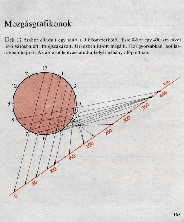 mozgas_grafikon.bmp