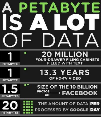 petabyte-gizmodo.jpg