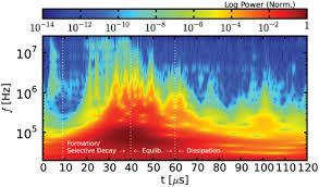 turbulence-analysis.jpg