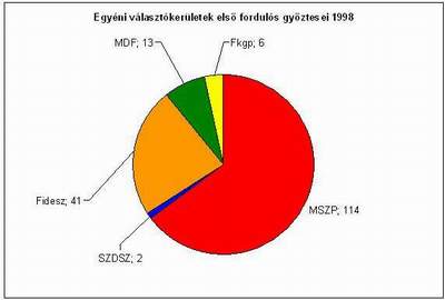 https://m.blog.hu/tu/tudtad/1998.JPG