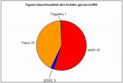 https://m.blog.hu/tu/tudtad/2006.JPG