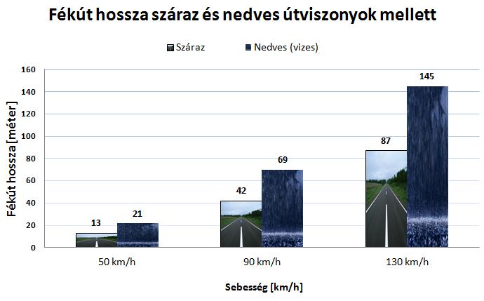 Féknyom sebesség táblázat