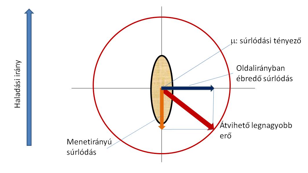 Tapadási kör_3.jpg