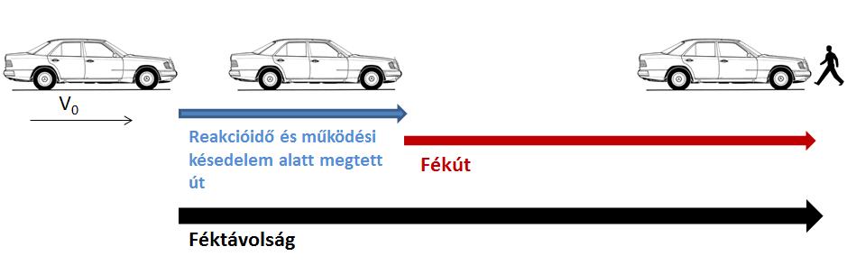 féktávolság.jpg