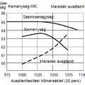 Hőkezelés 1. (edzés)