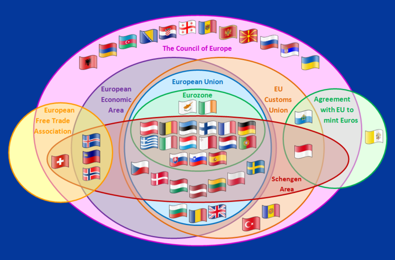 supranational_european_bodies-en.png