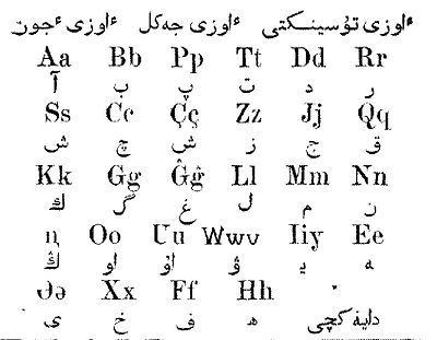 400px-kazakh_latin_alphabet_1924.jpg