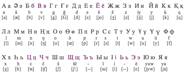 currentkazakhalphabet.jpg