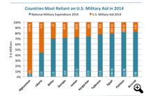 militaryassistancetj.png