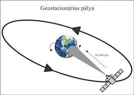 kotelhagcso-geostacionarius.png