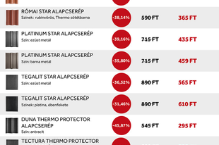 Lombhullató STAR akció!