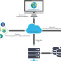 Protocolo MQTT: análisis en profundidad, características, versiones y aplicaciones en el Internet de las Cosas