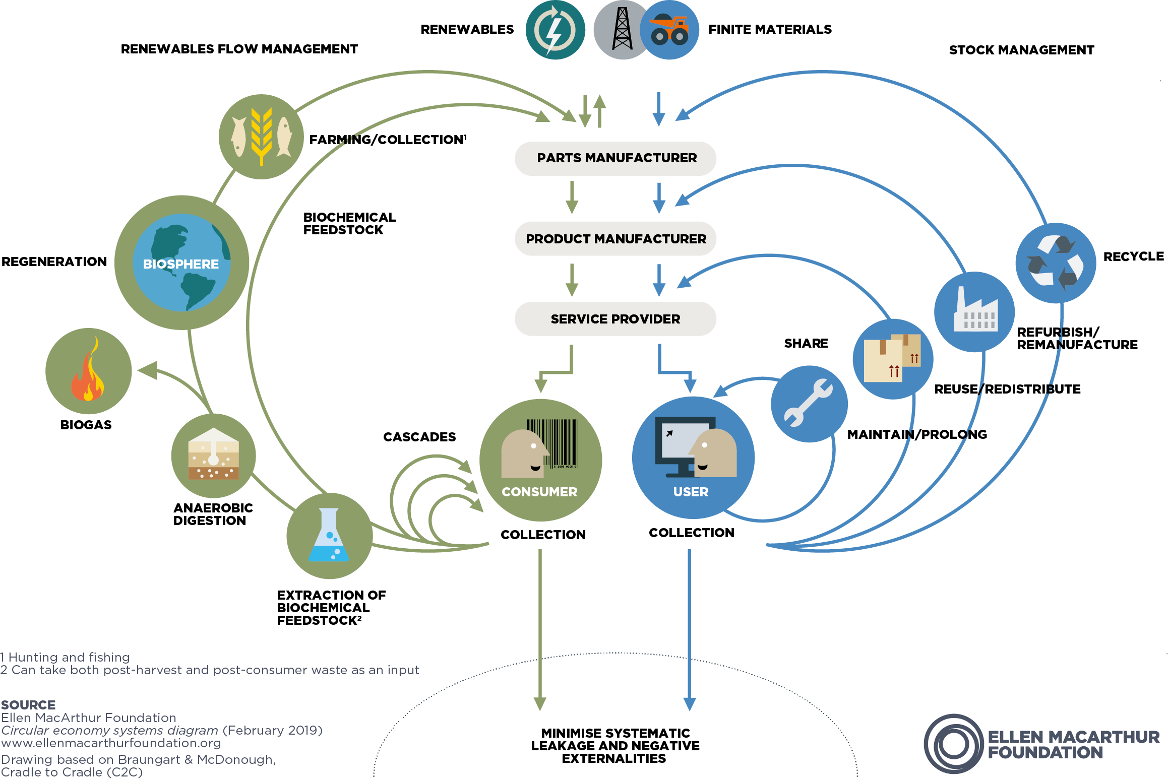 circular_economy_butterfly_diagram_1.png
