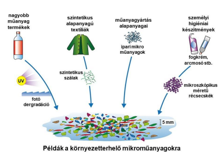 microplastic_sources.png