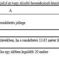 Beépített tűzjelző és tűzoltó berendezések. Hol enyhül, hol szigorodik az elvárás?