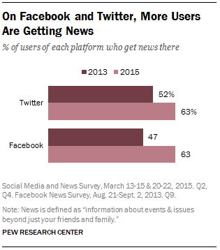 facebook-and-twitter-more-news.png
