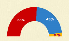 race-vote-comparison.jpg