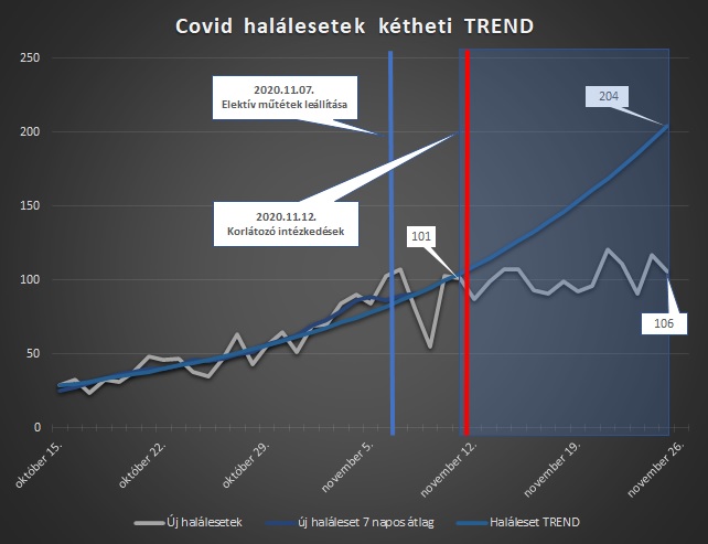covid_halalestek_ketheti_trend_20201126.jpg