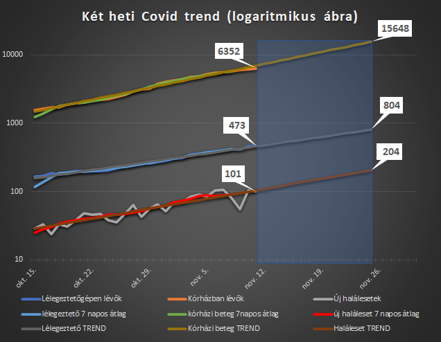 ketheti_covid_trend.png