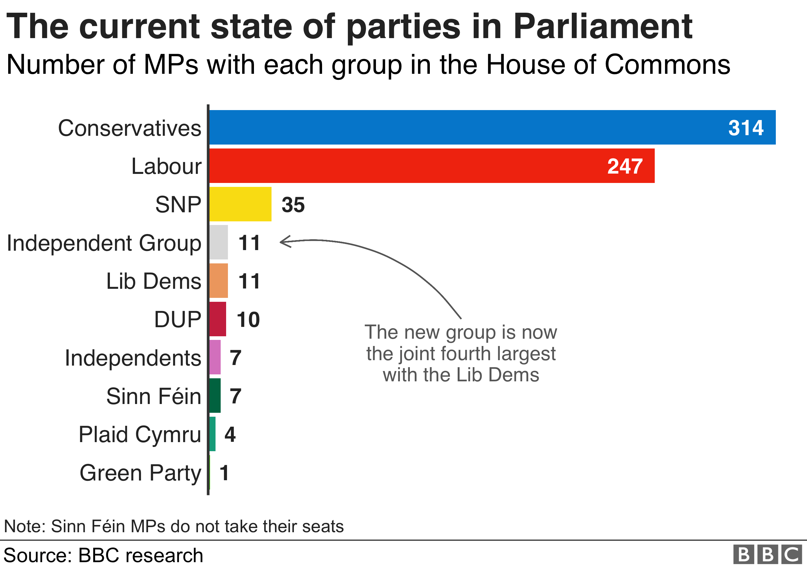 _105730913_state_of_parliament-nc_bbc.png