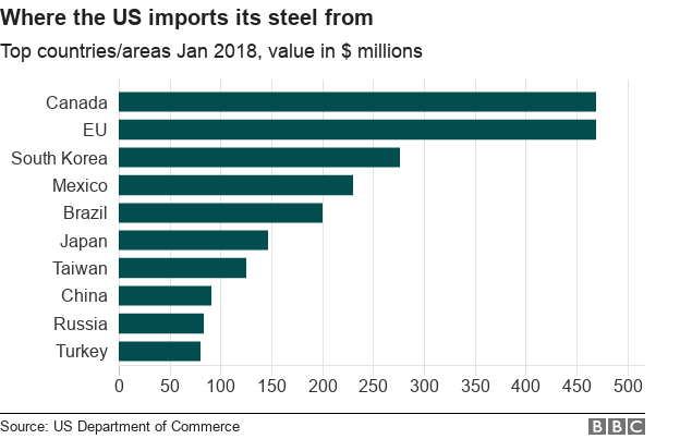 steel_figures.png