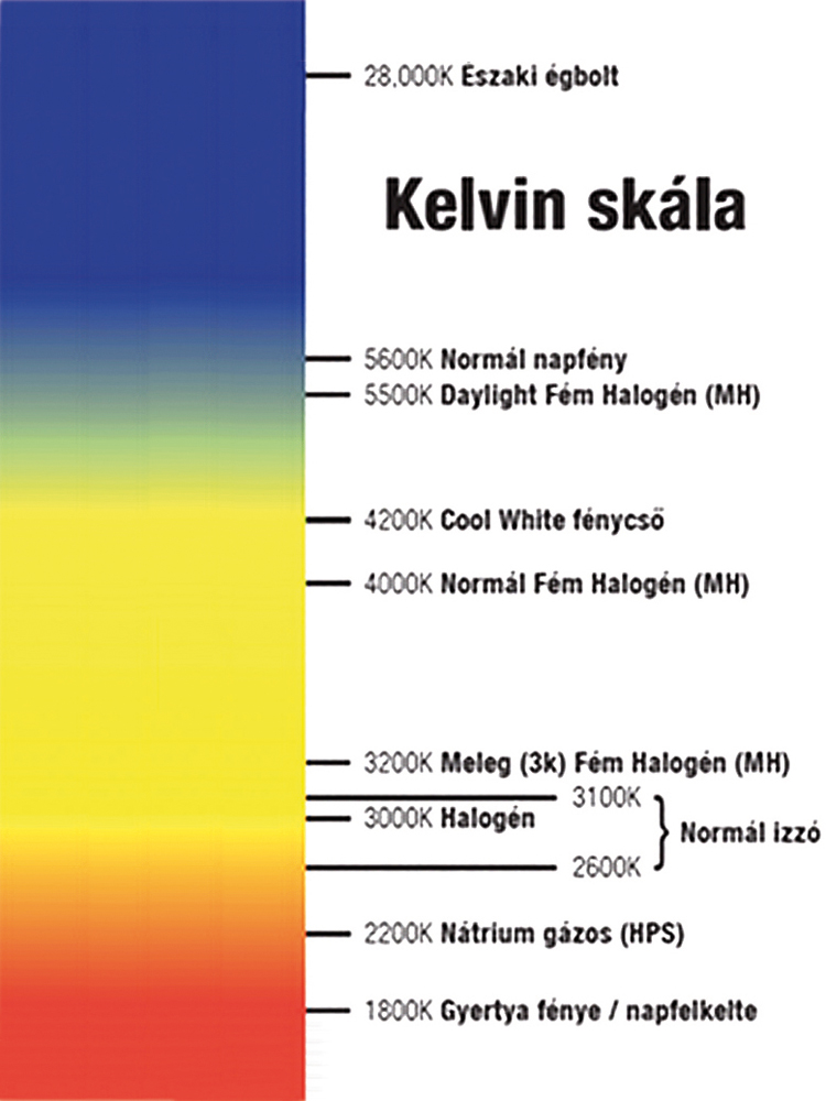 kelvin_skala.jpg