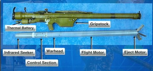 MANPADS image showing main components.jpg