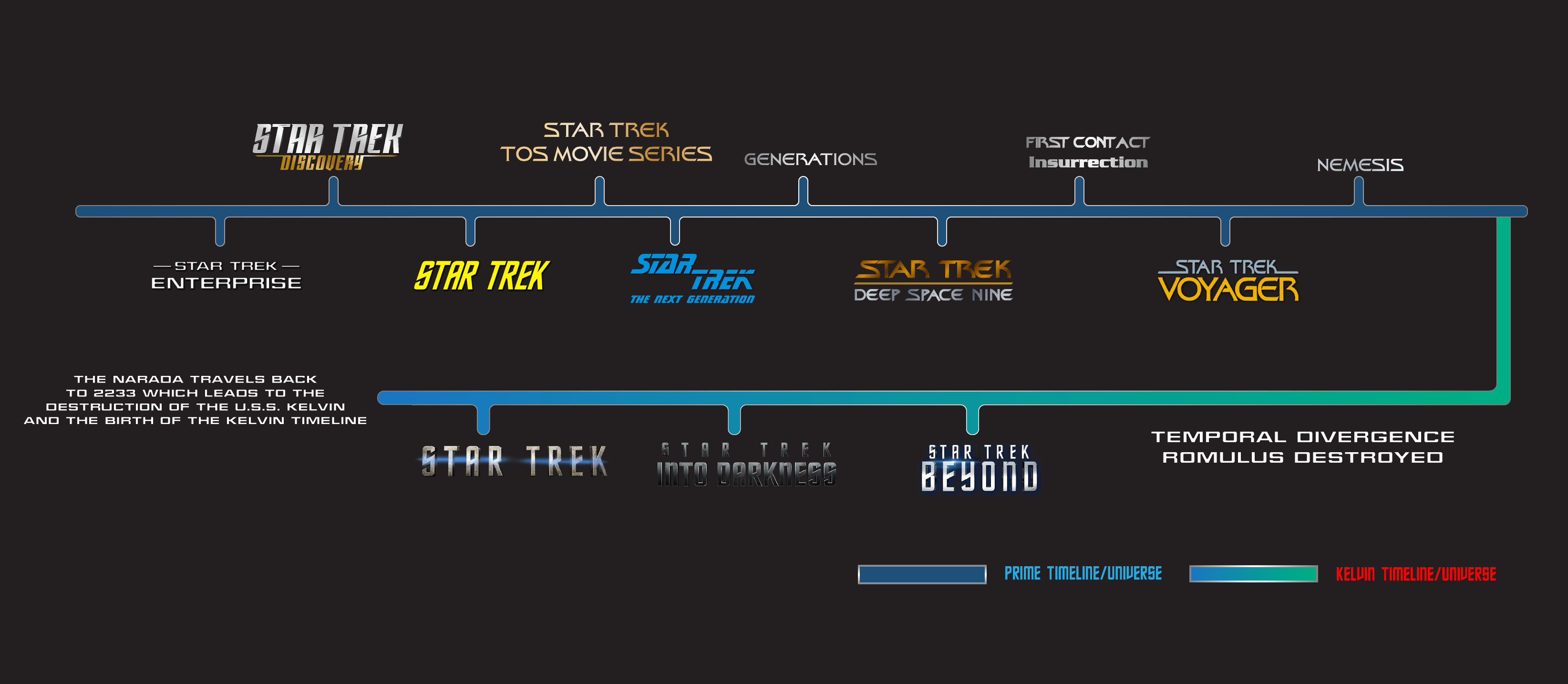 image-trek-timelines.png