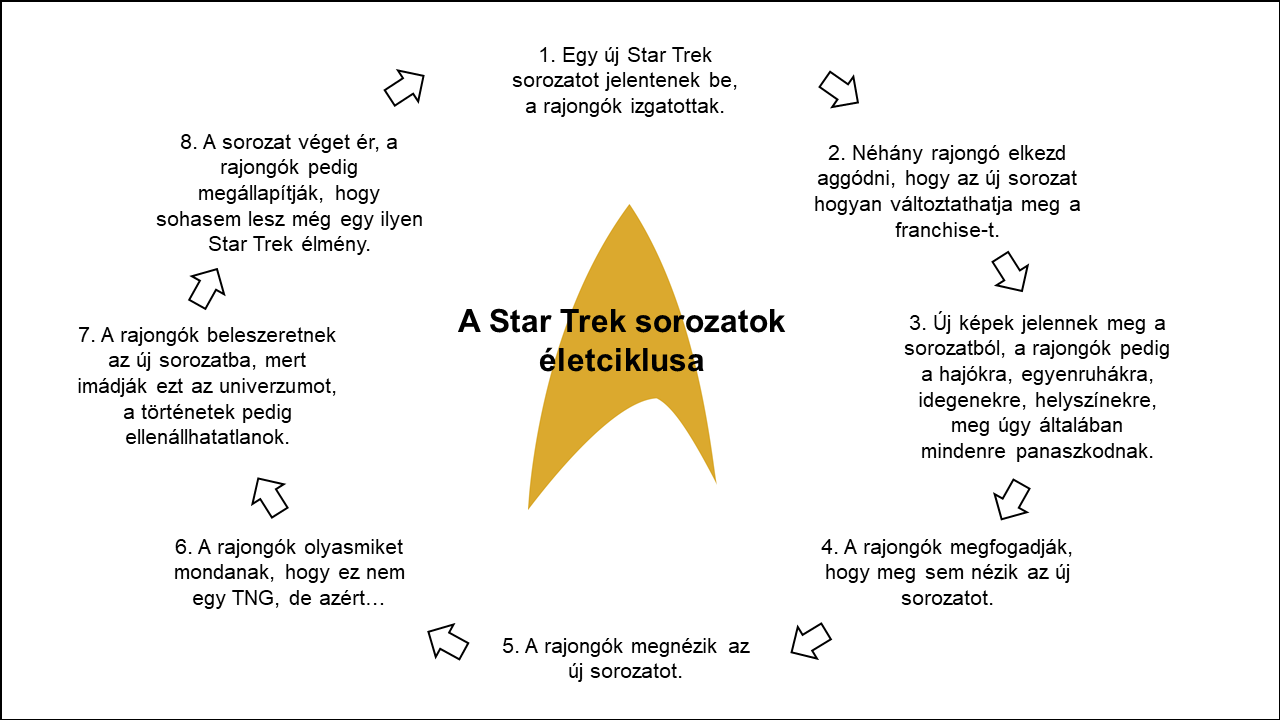 star_trek_life_cycle_2.png