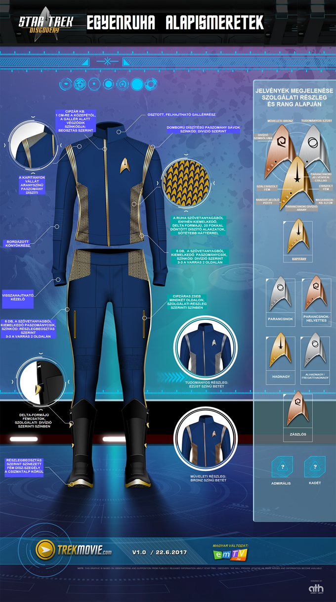 trekmovie_dsc_uniform_breakdown_21_6_17-hun.jpg