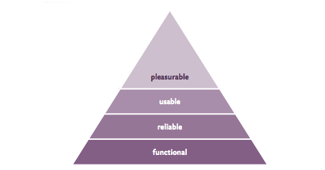 maslow_ux.png