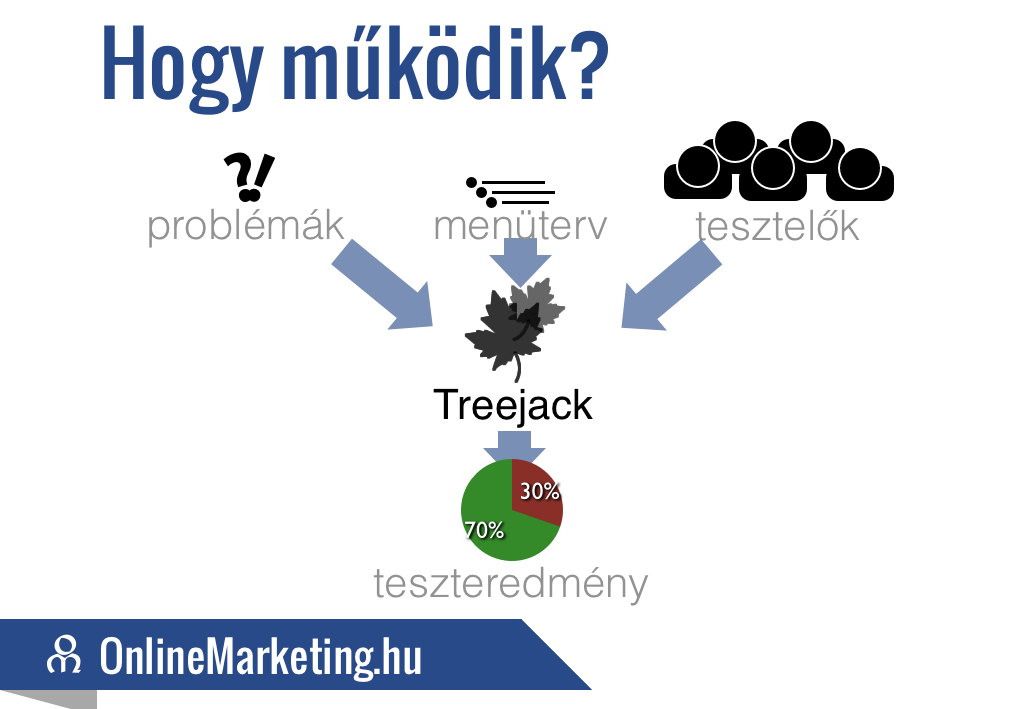 treejack_hogy_mukodik.png