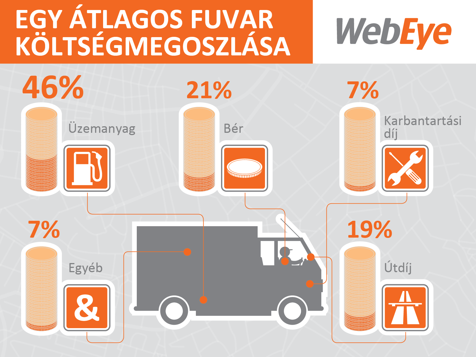 webeye_fuvarozas_infografika-02.png