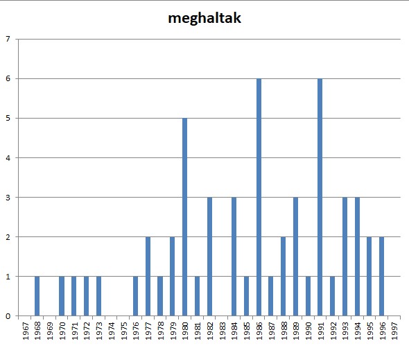 noverek-meghaltak.jpg