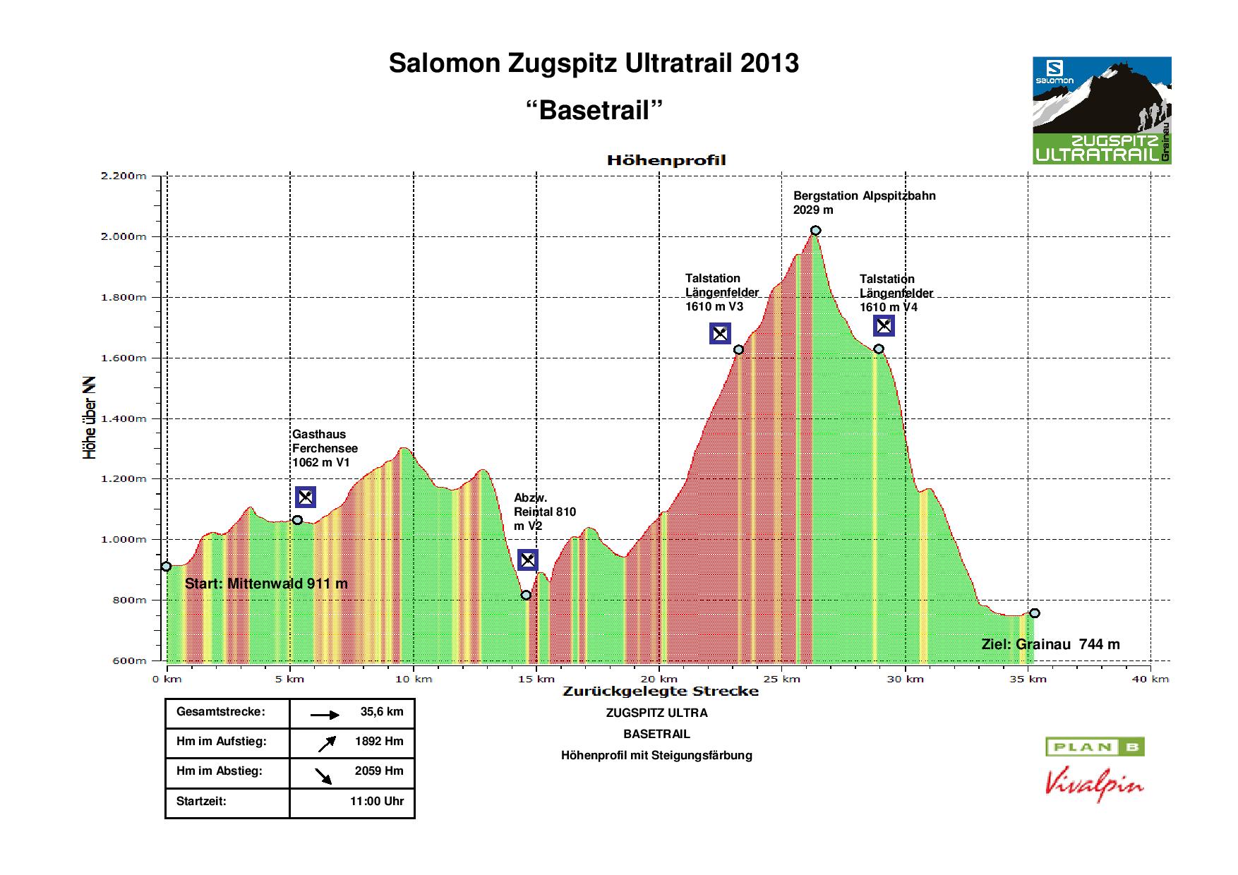 ZUT_Basetrail_Hoehenprofil_2013-page-001.jpg