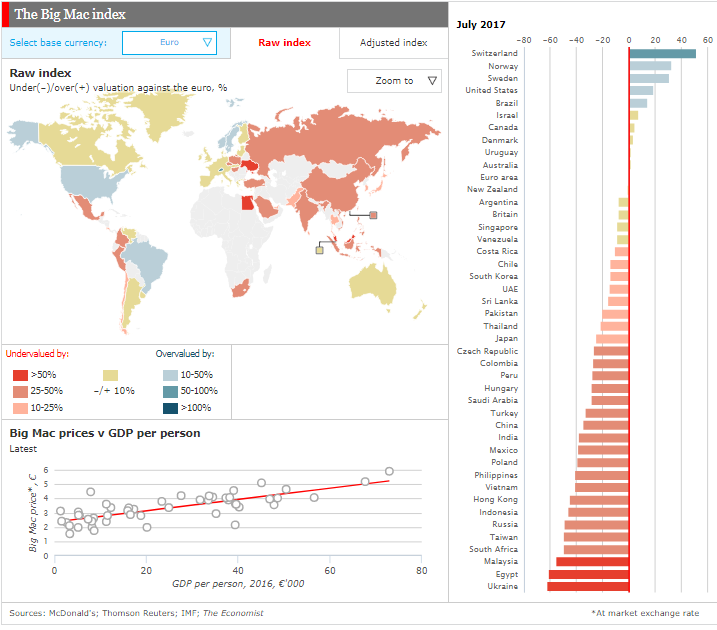 bigmacindex.png